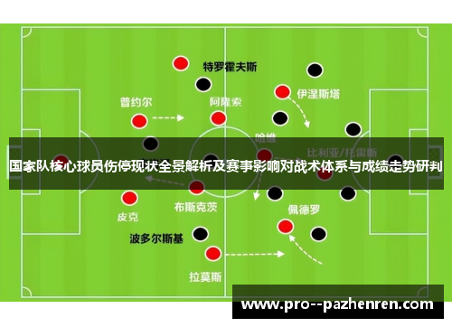 国家队核心球员伤停现状全景解析及赛事影响对战术体系与成绩走势研判