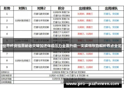 世界杯资格赛新老交替加速保级压力全面升级一文读懂形势解析看点全览